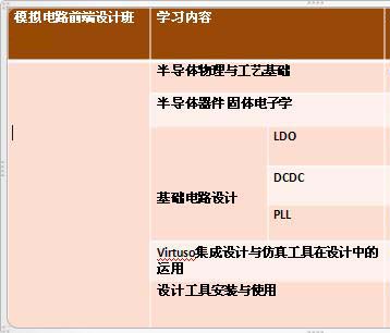 ģ�M�·ǰ���OӋ